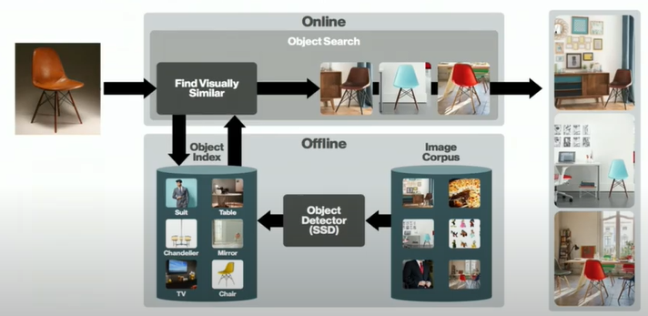 What is Depicted in the Image Above? A Guide to Visual Search