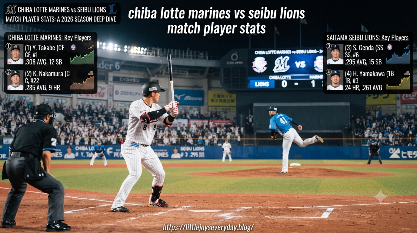 Chiba Lotte Marines vs Seibu Lions Match Player Stats: A 2026 Season Deep Dive